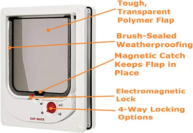 CAT MATE Electromagnetic Cat Door