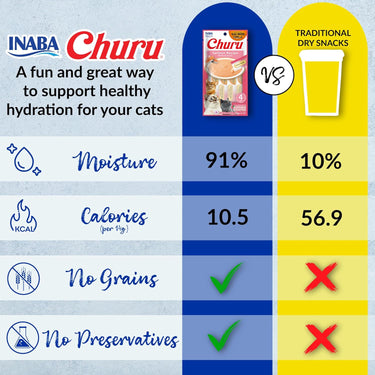 Inaba Cat Churu Purees Variety 20 Pack Salmon with Chicken & Salmon with Scallop