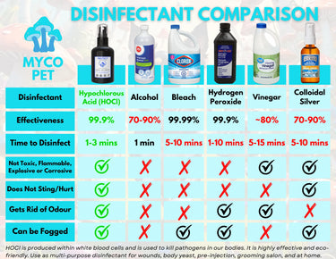 Myco Pet – Protect Spray – 120ml
