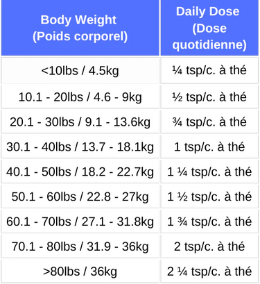 Livstrong Gut Health (Prebiotic) 120 g