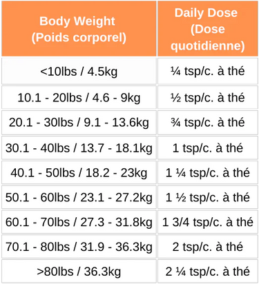 Blends for Life™ Pumpkin Boost+ Pet Supplement 150gm