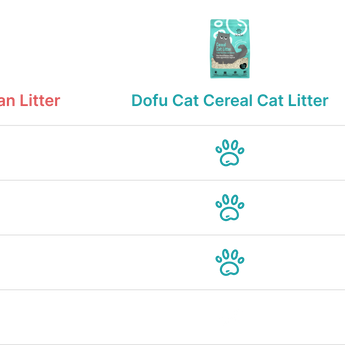 Dofu Cat Coffee + Bean 2.5 kg (NEW)