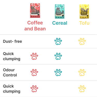 Dofu Cat Cereal Litter 2.5 kg