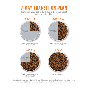 Instinct Limited Ingredient Diet GF Dry Cat Food Recipe with Rabbit 4.5 lbs