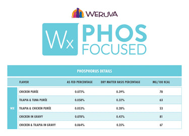 Weruva Wx Chicken in Puree 3 oz